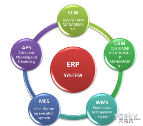企业要如何有效的实施 ERP 管理系统？ - 知乎