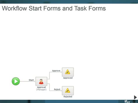Image result for Task for Forms