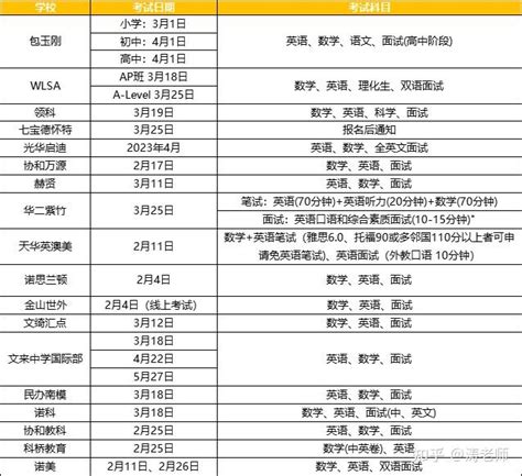 上海国际高中A-level第一梯队（光剑、领科等）2023年秋招信息汇总！ - 努力学习网