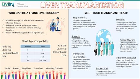 Liver Transplantation – 2025 Liver Health Poster Competition