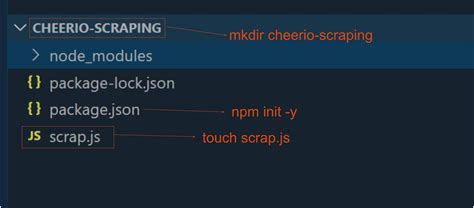 Image result for Node Red HTML Node Web Scraping
