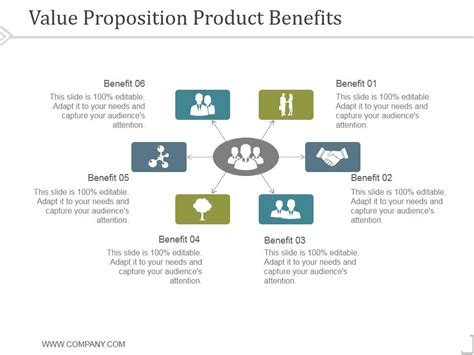 Customer Benefits 的图像结果