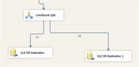 How to Use Conditional Split in SSIS 的图像结果