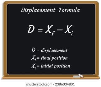 Image result for Angular Displacement Formula