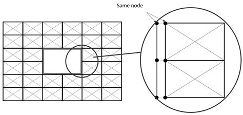A New Macro-Element for Predicting the Behavior of Masonry Structures ...