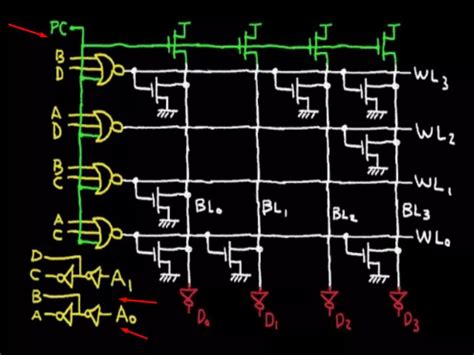 Image result for ROM for Computer