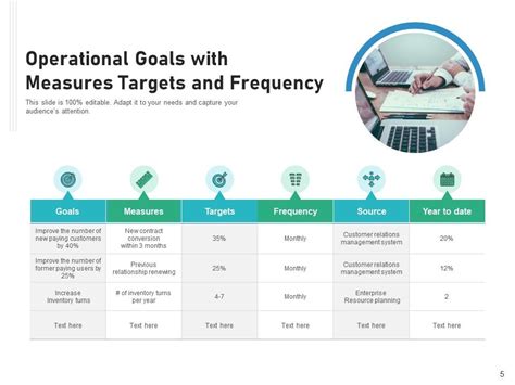 Operational Goals Examples 的图像结果