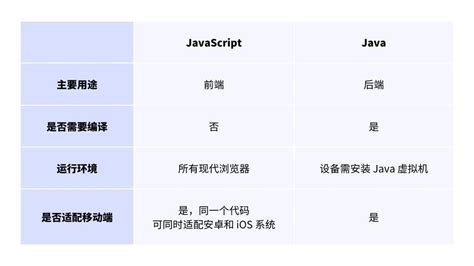 javascript和java的区别_javascript与java的区别是什么？-CSDN博客