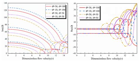 Vibration Characteristics of a Functionally Graded Viscoelastic Fluid ...