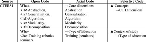 Data Coding Example 的图像结果