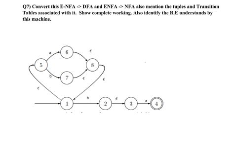 Image result for Enfa to NFA Examples Questions