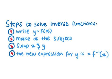 Image result for Step by Step in Solving Inverse Functions