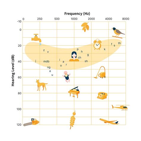 Audiogram Types and examples 的图像结果