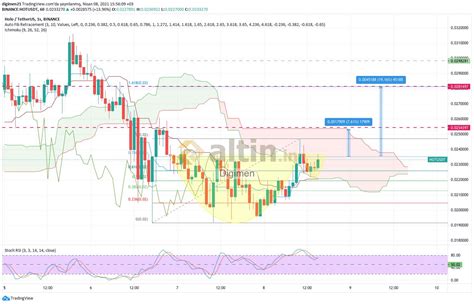 Hot Trx ve Btt güncel (digimen) - Altin.in