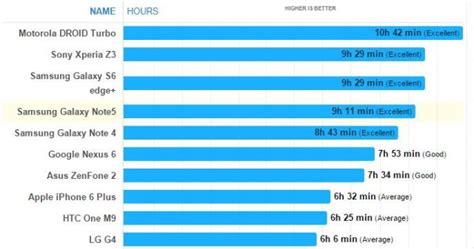 Image result for Batt Note 5 Pro