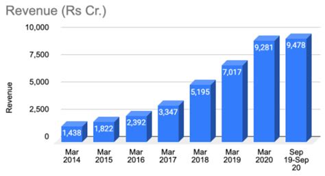 Can SBI Card give multibagger returns in next 5-10 years? SBI Card ...