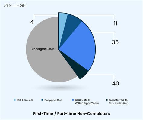 San Jose State University Admissions: Acceptance Rate, Deadlines ...