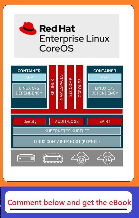Image result for Red Hat Core OS