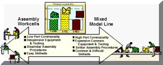 Mixed Model Line 的图像结果