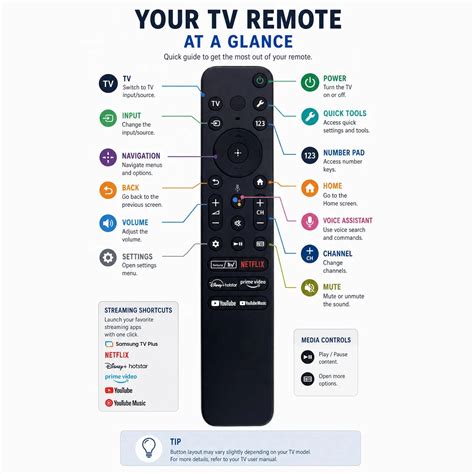 ANM Remotes - Shop Premium Quality Remotes with us