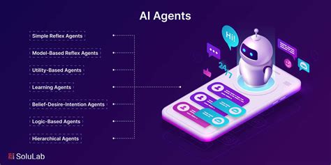 Image result for Intelligent Agents Applications