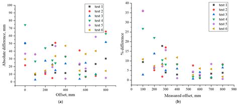 Development of a Mechanistic Method to Obtain Load Position Strain in ...