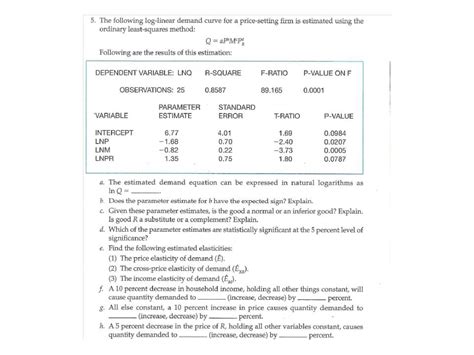 Log-Linear Demand Function 的图像结果