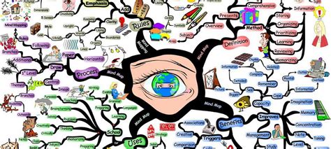 Thinking Map Design 的图像结果