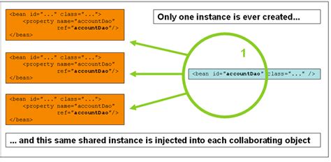 Image result for Exception Handling in Spring Boot
