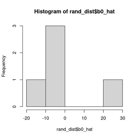 Image result for Stat Quest Mixed Models