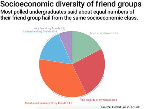 Socioeconomic Status And Health