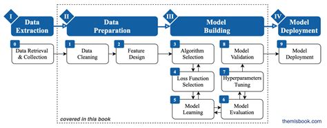 Practical Machine Learning Project 的图像结果