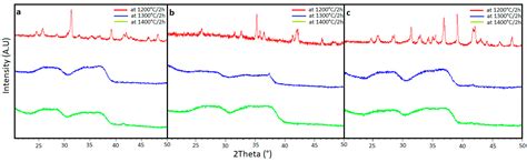 Glass-Ceramic Materials Obtained by Sintering of Vitreous Powders from ...