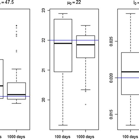 Image result for Quantile Plot Example