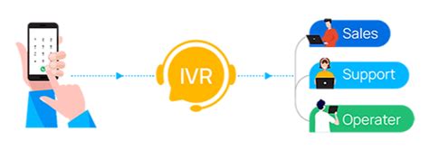 REQUEST DEMO | Ringm