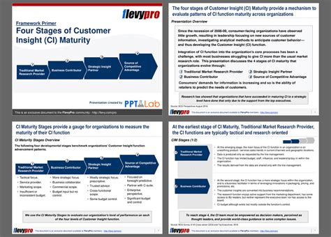 Image result for Customer Insight Model