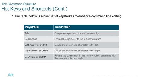 Basic Switch and End Device Configuration 的图像结果