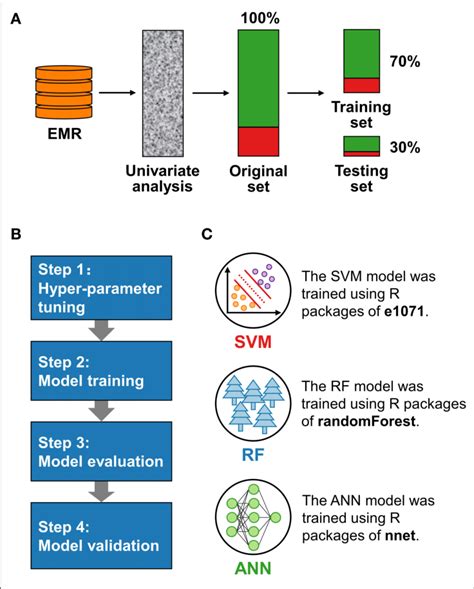 Image result for Data Processing Model in Software Engineering