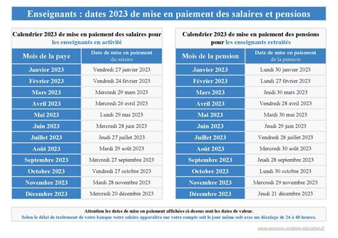 Calendrier Salaires Education Nationale | Formal Education