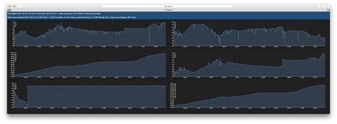JavaScript Code for a Sensor 的图像结果