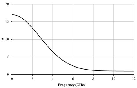 Providing a Specified Level of Electromagnetic Shielding with Nickel ...
