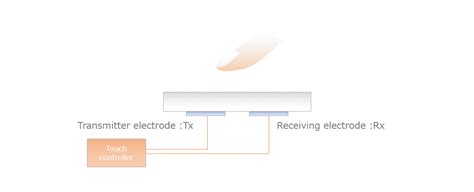 Image result for Capacitance Touch Button
