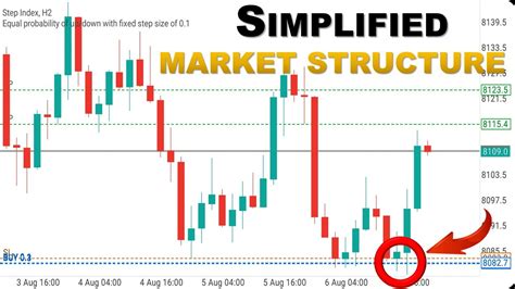 Break and Re Test Pattern 的图像结果
