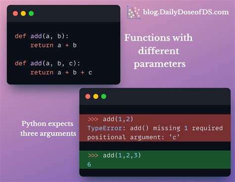 Image result for Function Overloading in Python