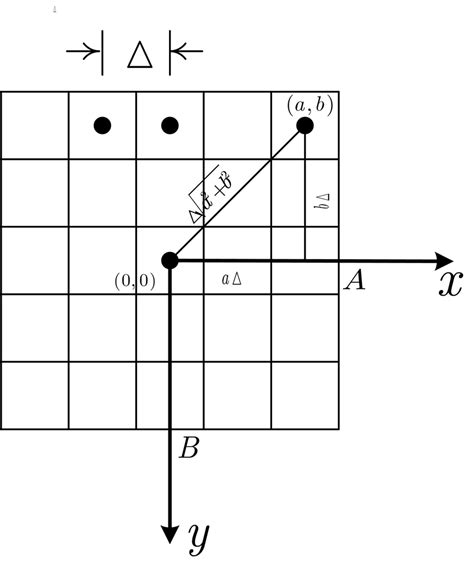 Filter Convolution 的图像结果