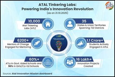 Press Information Bureau