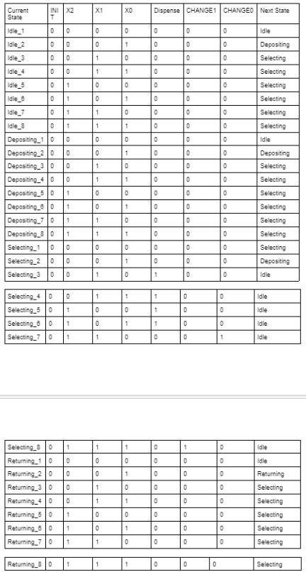 Create Boolean Expression From Truth Table 的图像结果