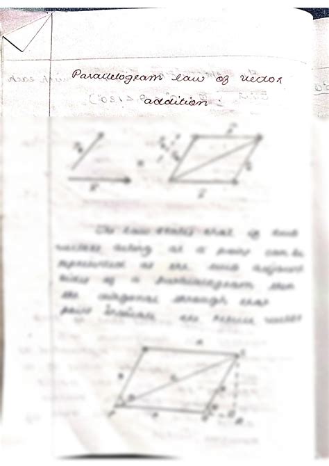 Image result for Vector Addition Using Parallegram Method