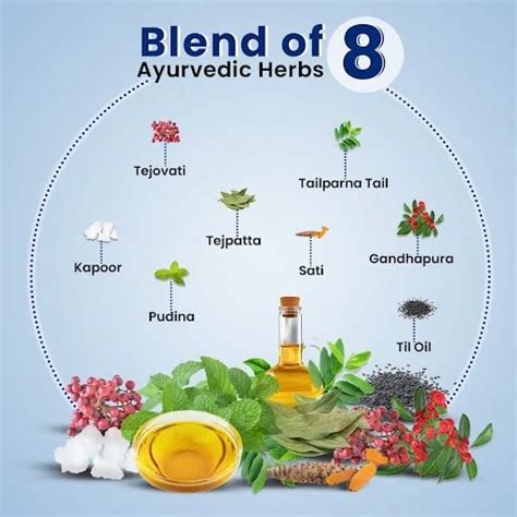 Buy Ortho Pain Relief Balm & Oil for Joint & Muscle Pain – Deemark