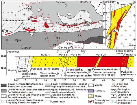 In Situ LA-ICP-MS of Zoned Garnets from the Huanggang Skarn Iron–Tin ...